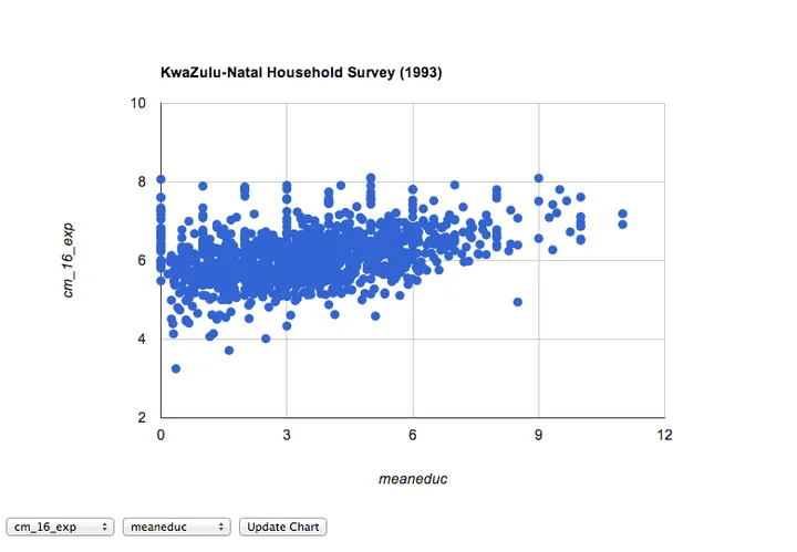Easy Data Visualization with Google Charts and a CSV