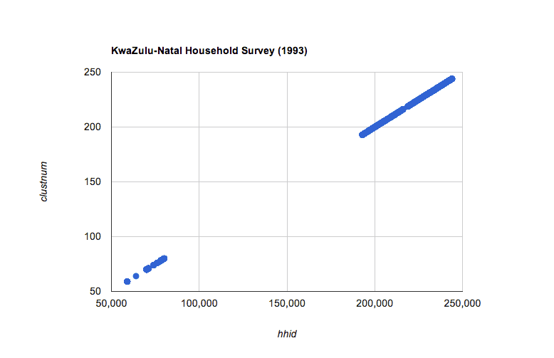 Basic Chart